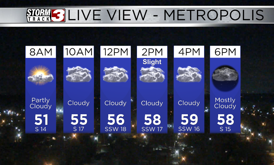 Hourly Forecast